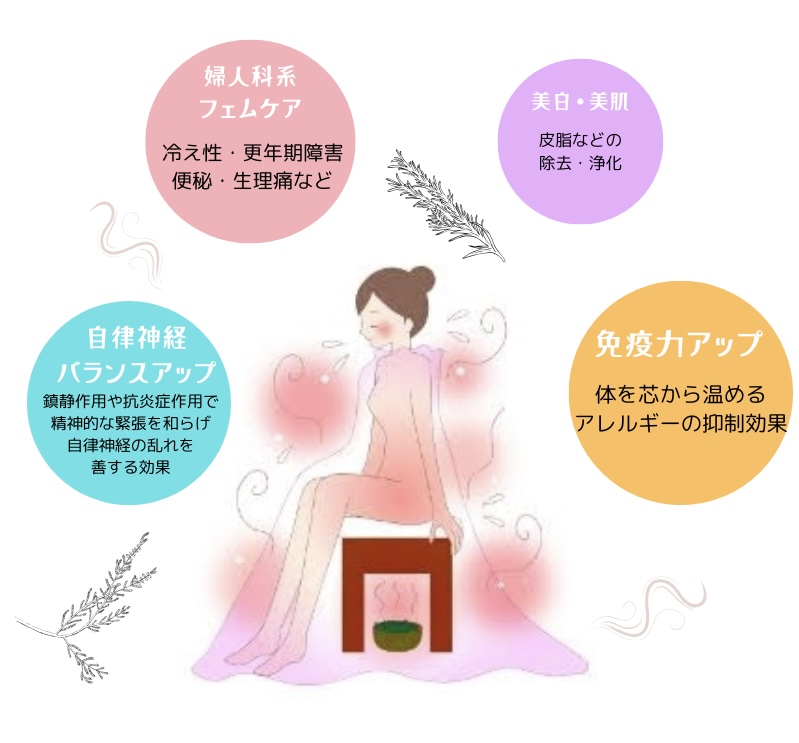 サービスイメージ
